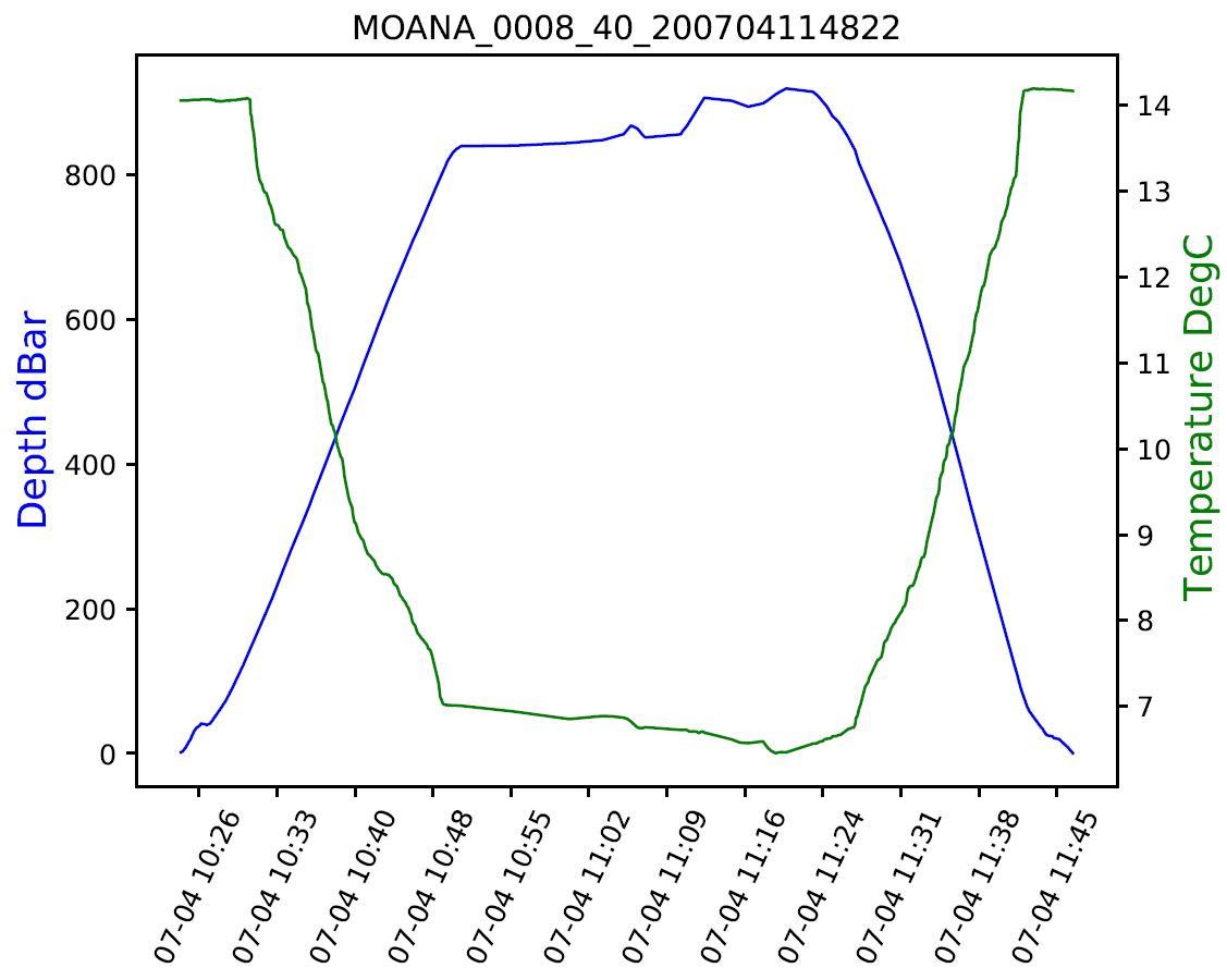 Deepwater Moana profile